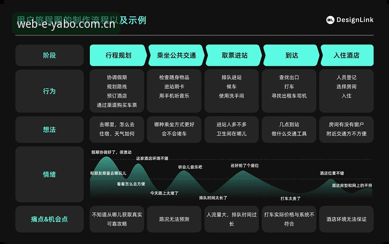 YABO体育官网深度评测：登录流程、APP安装与用户体验全解析